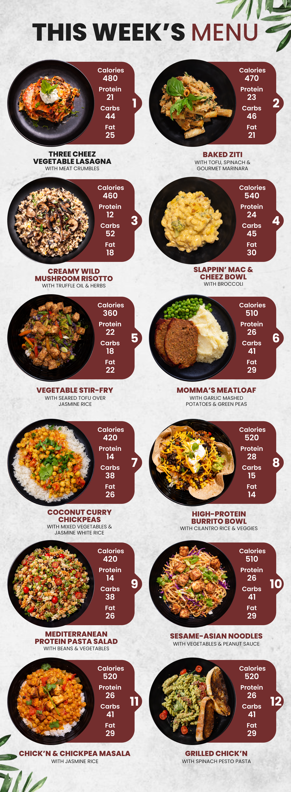 10 Meal Plan